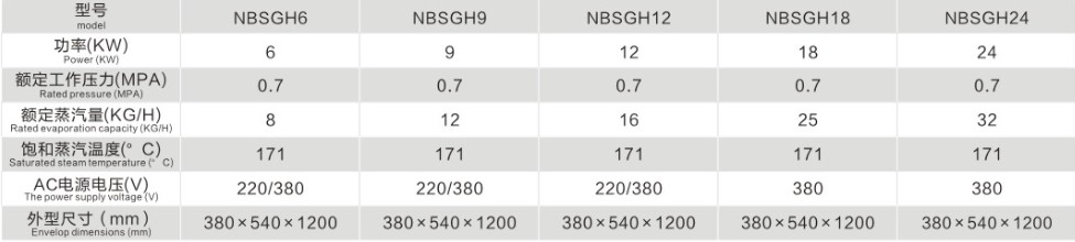 諾貝思蒸汽發(fā)生器技術圖