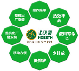 全自動(dòng)燃?xì)庹羝l(fā)生器（鍋爐）優(yōu)勢