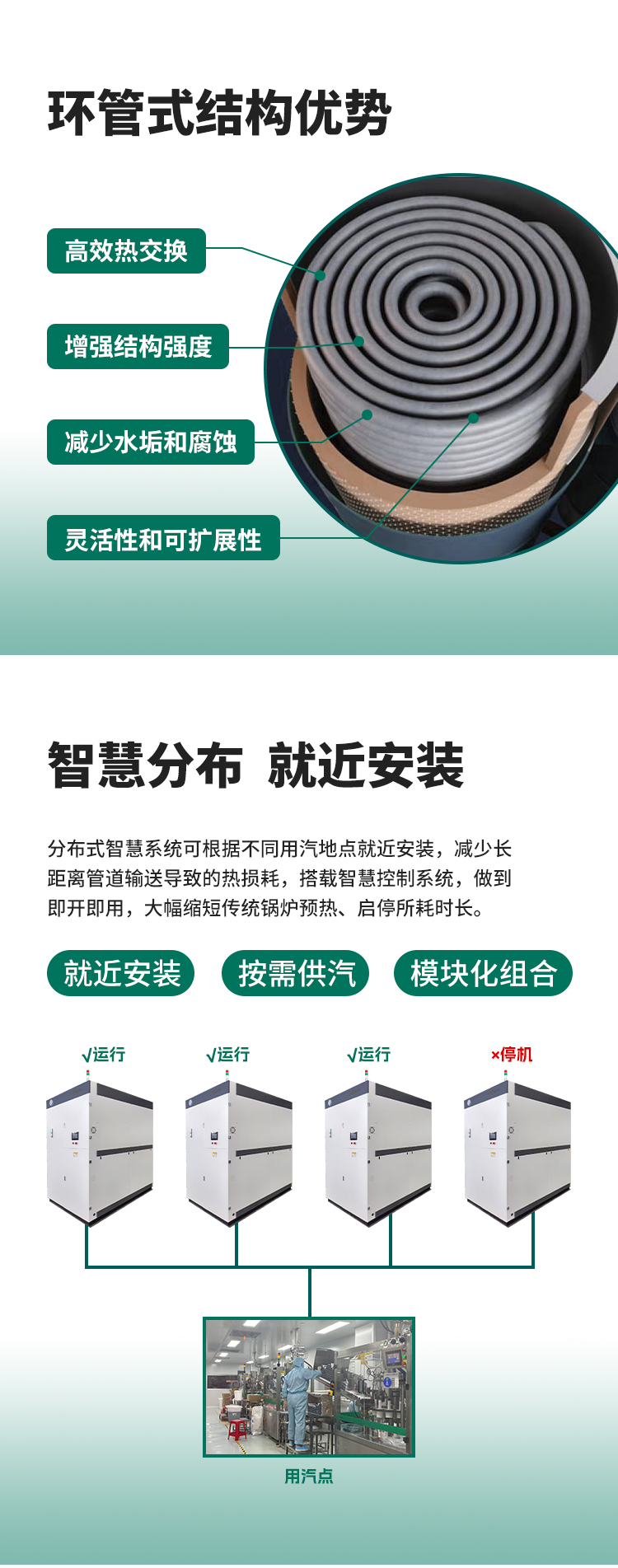 環(huán)管結(jié)構(gòu)、智慧分布